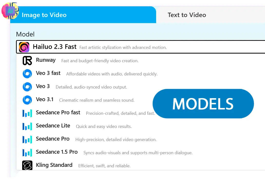 Выберите лучшую модель.