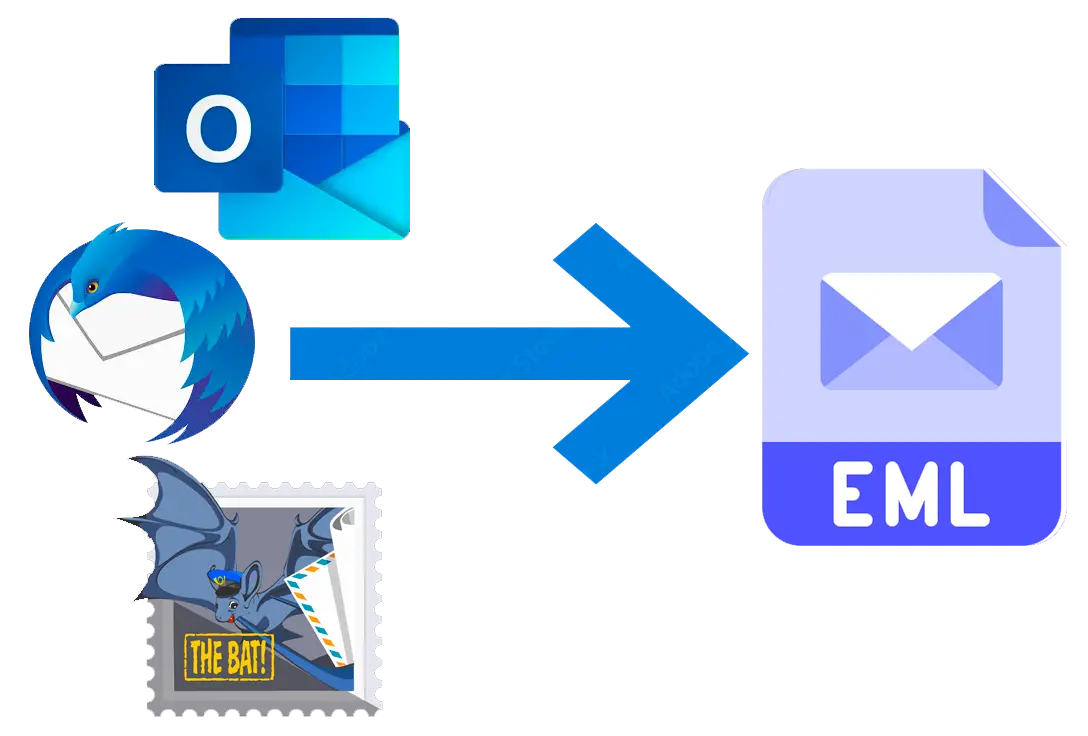 Экспорт .EML из Outlook или Thunderbird.