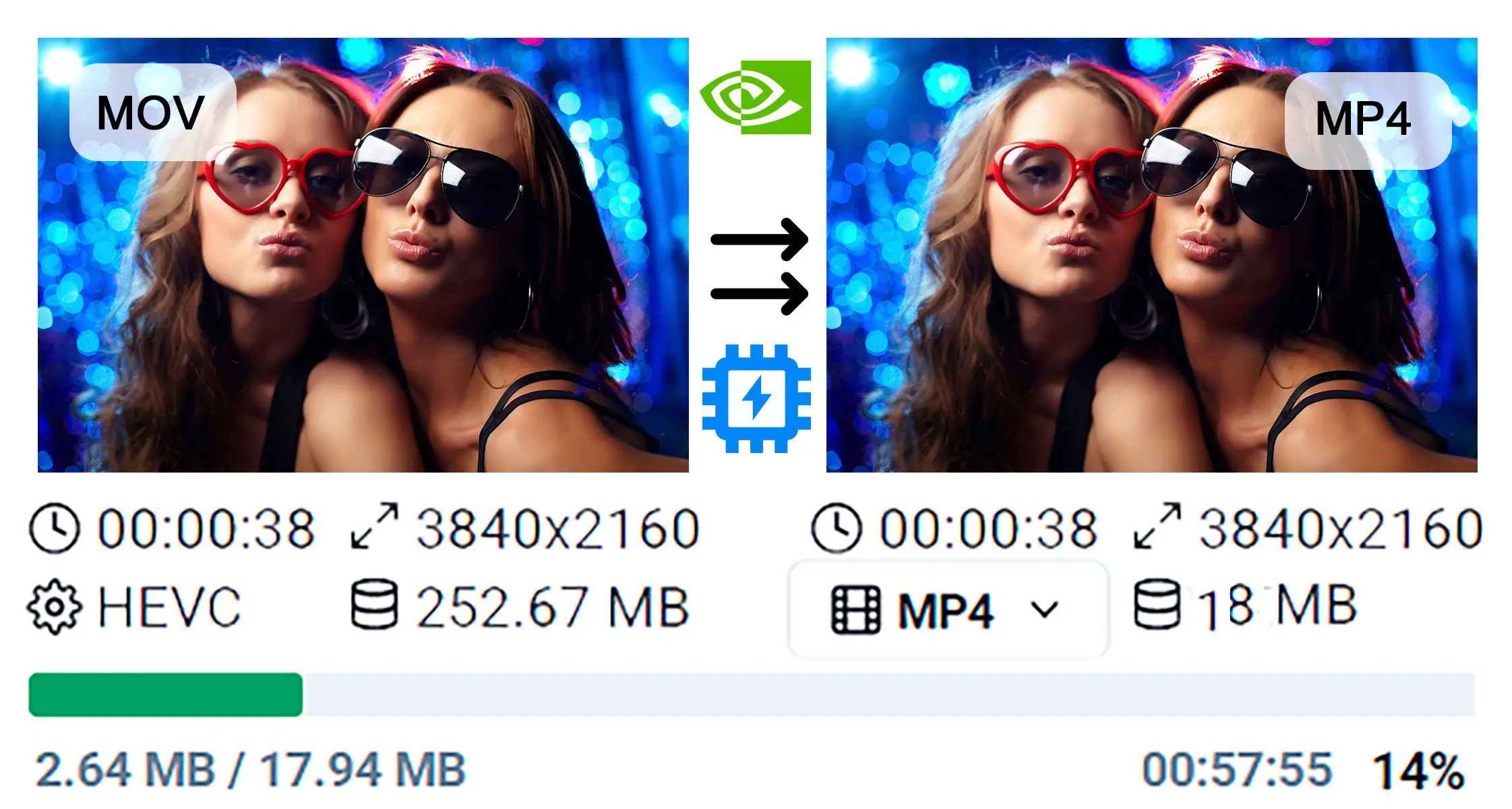Полное ускорение GPU обеспечивает невероятную скорость.